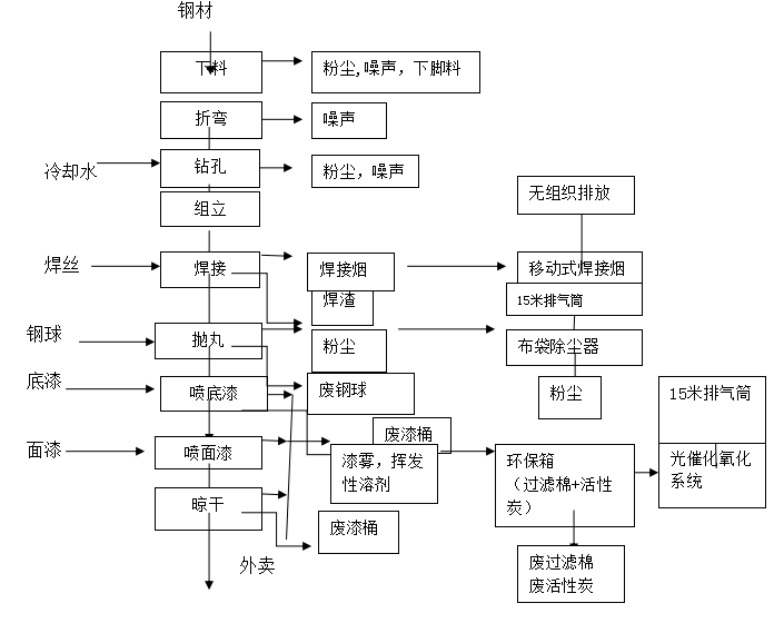 2019年重污染天氣“一廠一策”實施方案