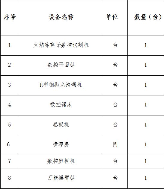 2019年重污染天氣“一廠一策”實施方案