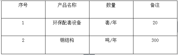 2019年重污染天氣“一廠一策”實施方案