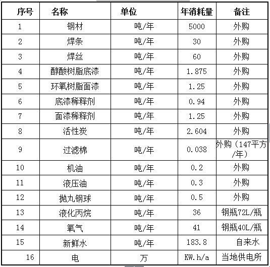 2019年重污染天氣“一廠一策”實施方案