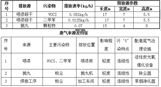 2019年重污染天氣“一廠一策”實施方案