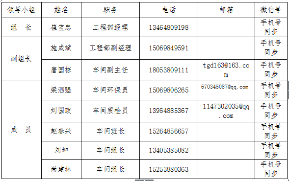 2019年重污染天氣“一廠一策”實施方案