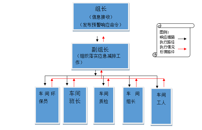 2019年重污染天氣“一廠一策”實施方案