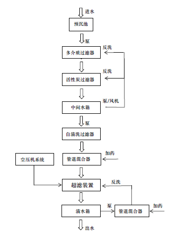 礦井水超濾處理單元.jpg