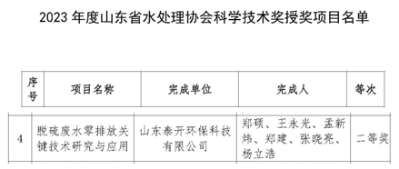 喜訊！泰開環保公司榮獲多項榮譽